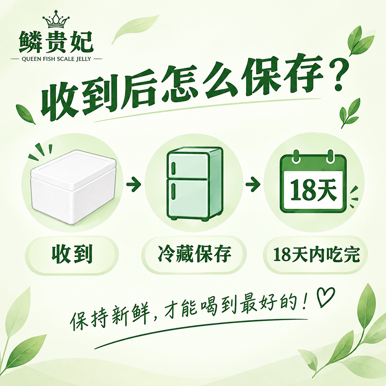 保存方式示意